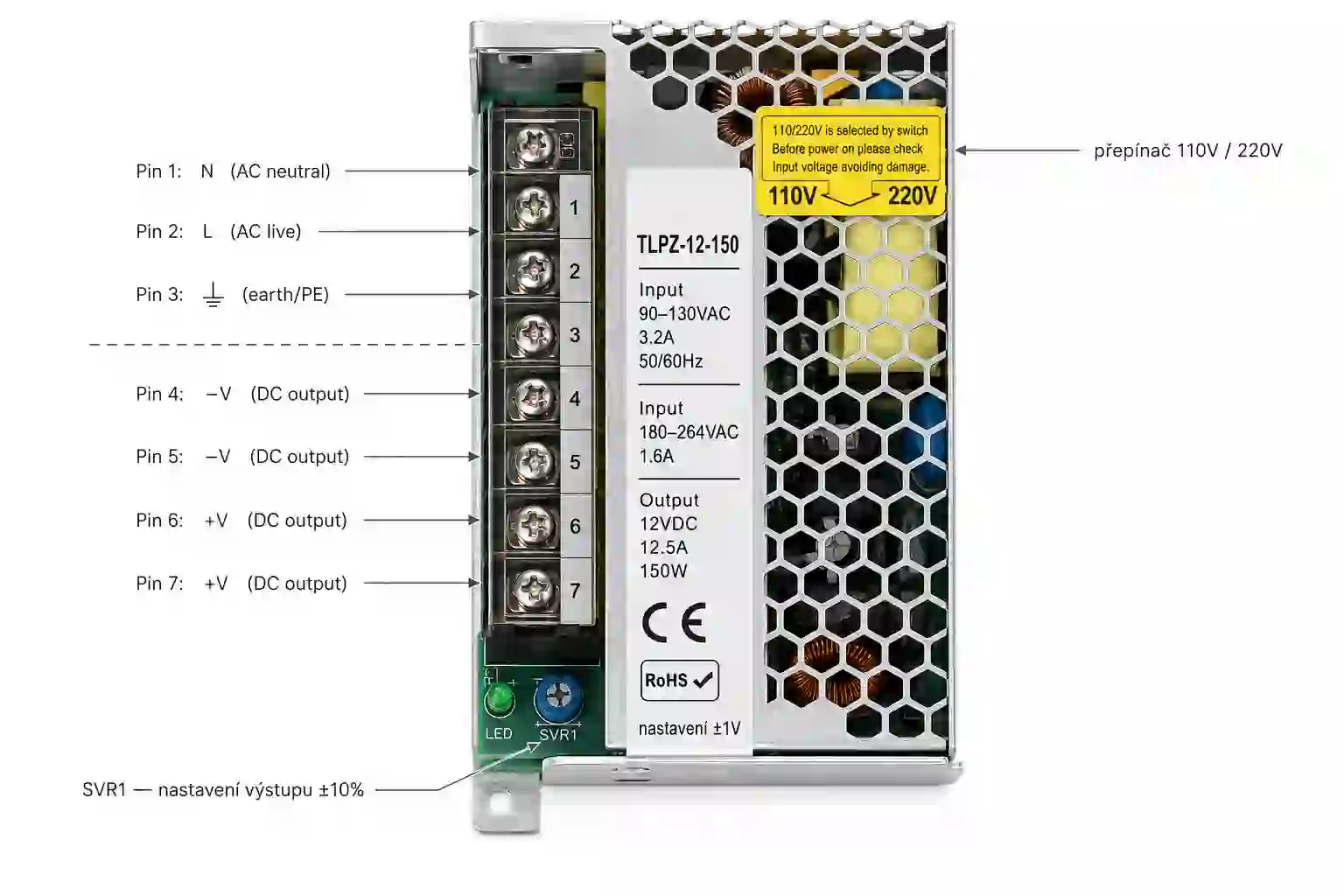 Derating křivka LED zdroje 12V 150W při různých teplotách prostředí a vstupních napětích 100V a 230V